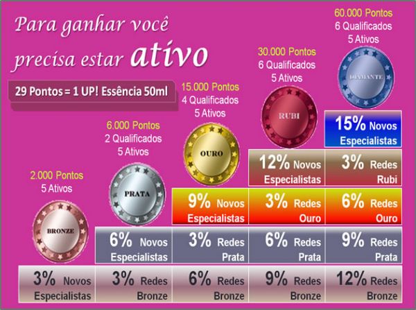 Tenha sua independencia Financeira,  seja UP !!